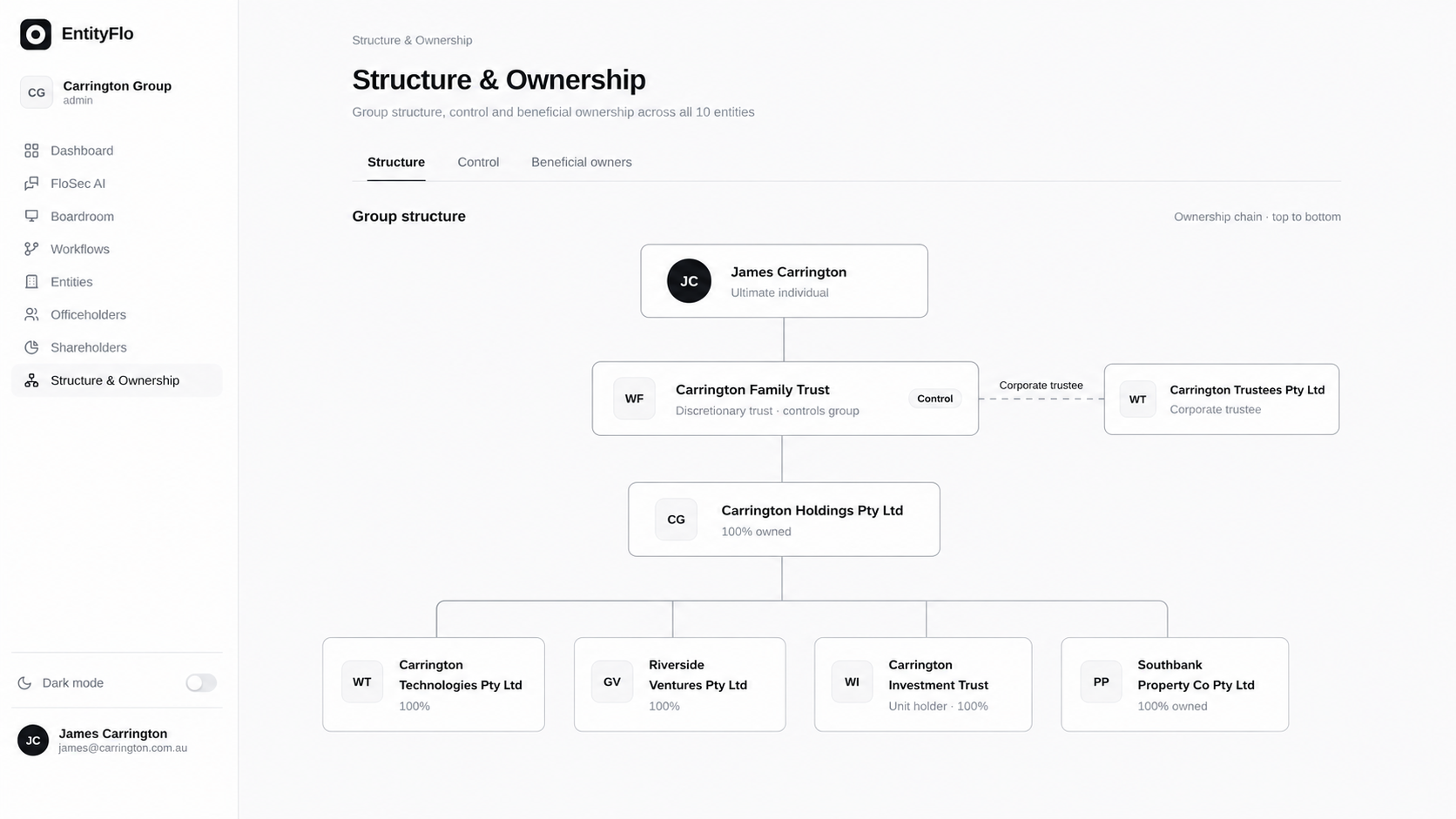 EntityFlo product preview