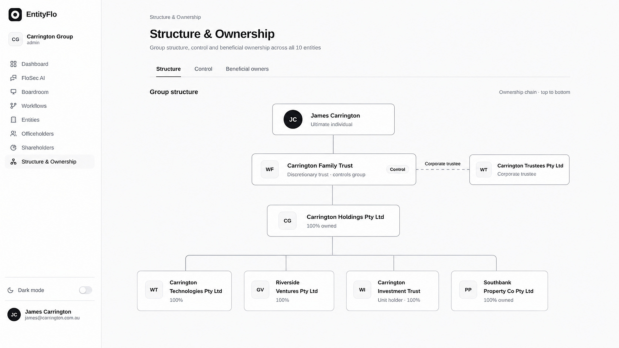 EntityFlo product preview