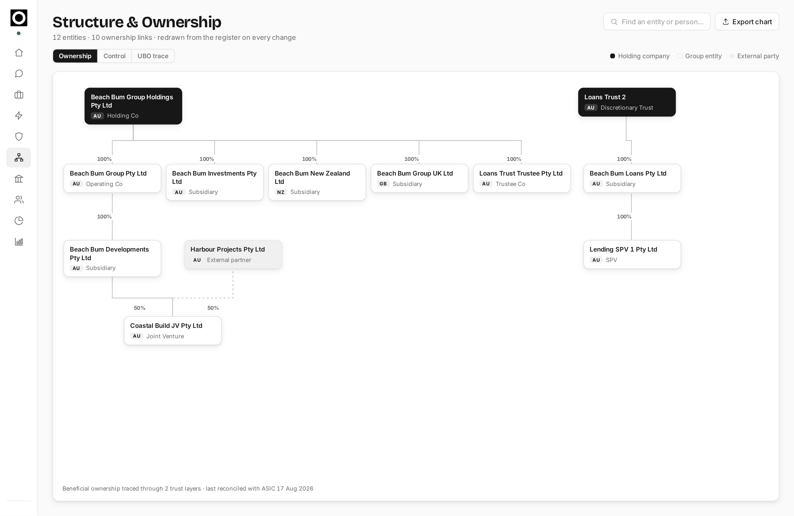 EntityFlo product preview